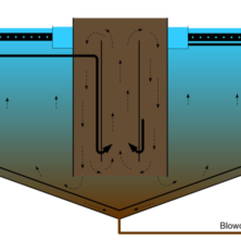 Clarifier - Settling Tank